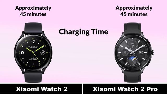 Xiaomi Watch 2 Vs Xiaomi Watch 2 Pro