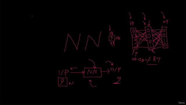 5. How to create a simple neural network смотреть онлайн