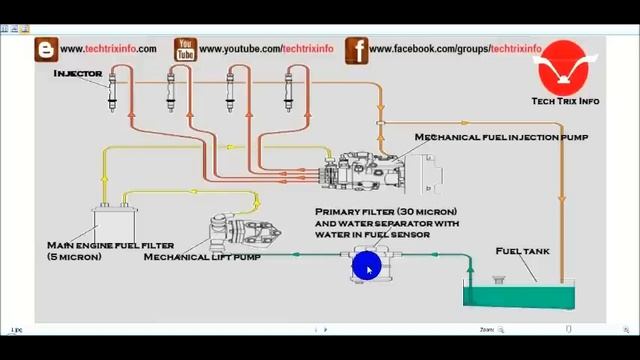 How fuel system works. ✔ смотреть онлайн
