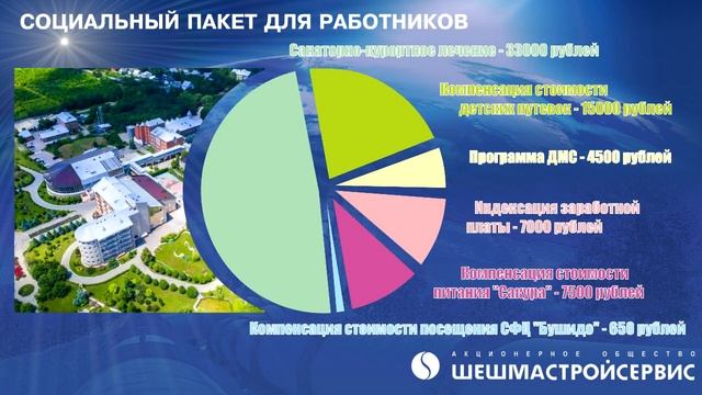 Вакансии в строительной компании АО "Шешмастройсервис" смотреть онлайн