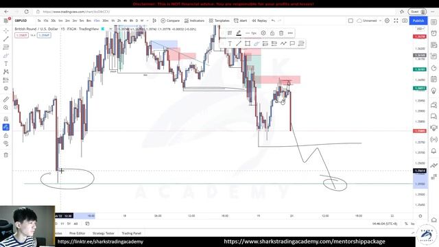 Weekly Forex Technical Analysis | Smart Money Concept | Sharks Academy смотреть онлайн