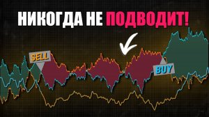 Red-K Vader v4.0: Доминируйте на рынке с этим индикатором!