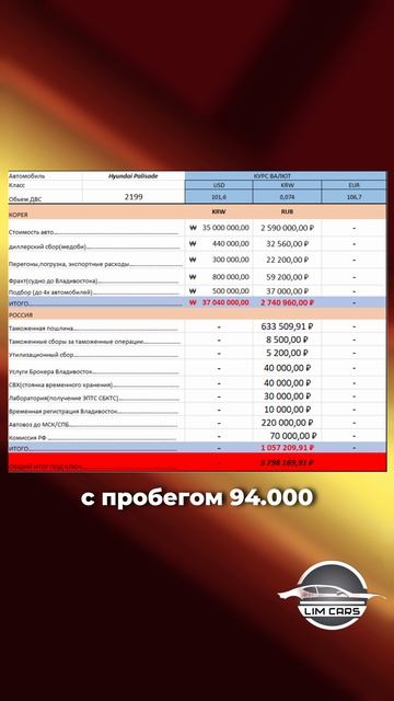 Актуальные цены на автомобили из Кореи под ключ в РФ💪🏻 смотреть онлайн