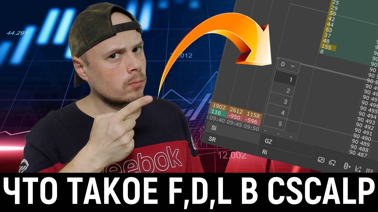 Настройки CScalp. Как закрывать позицию частями (F, D, L) | Обучение трейдингу на Мосбирже смотреть онлайн