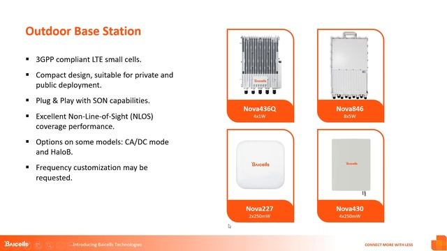 Baicells Upcoming Products & Roadmap + Use Cases смотреть онлайн