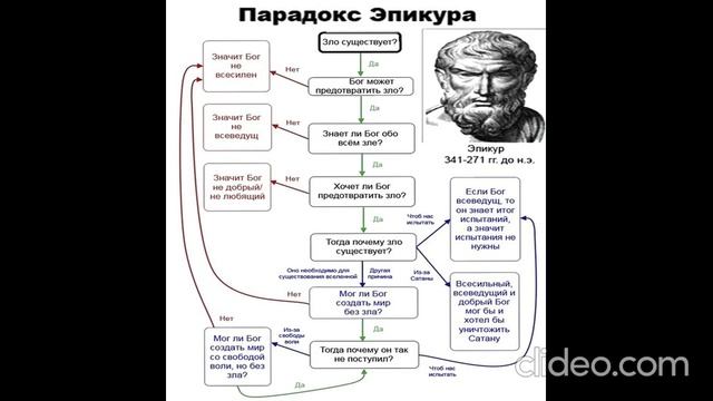 Парадокс Эпикура смотреть онлайн