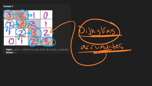 Find The Safest Path In A Grid - Leetcode 2812 - Python