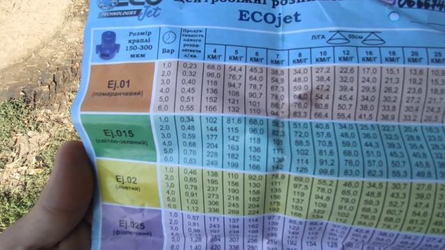 Встановив нові форсунки на оприскувач.. ECOjet(ЕКОДЖЕТ) задоволений на всі 100% смотреть онлайн