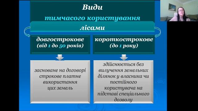 Лекція №12 Управління земельними ресурсами