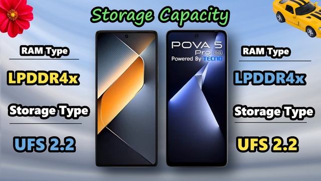 Tecno Pova 6 Pro 5g Vs Tecno Pova 5 Pro 5g | Can Tecno Pova Series Old Phone Still Beat Pova 6 Pro