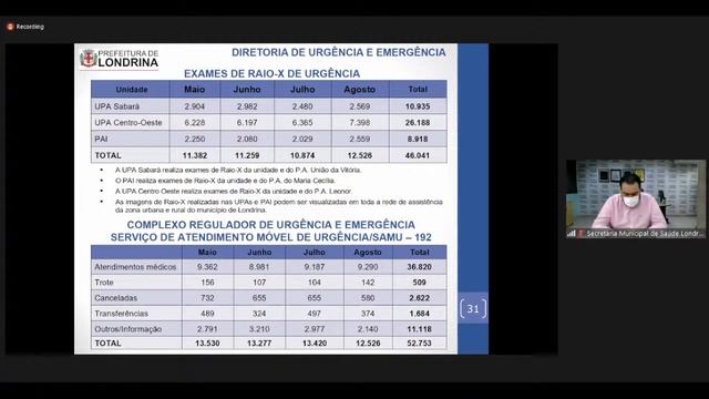 Audiência Pública de Prestação de Contas da Saúde - 29/09/2021 смотреть онлайн