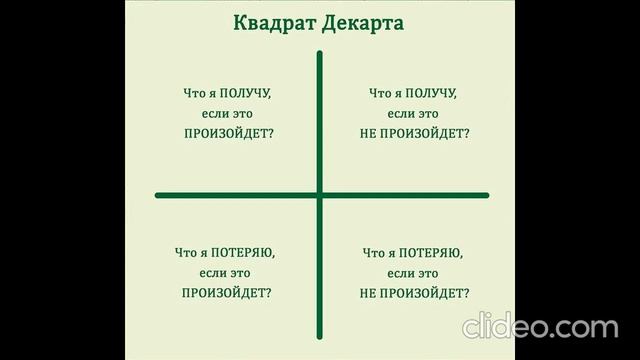 Квадрат Декарта смотреть онлайн