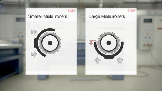 Rotary Ironer Training Video | Miele Professional Ironers