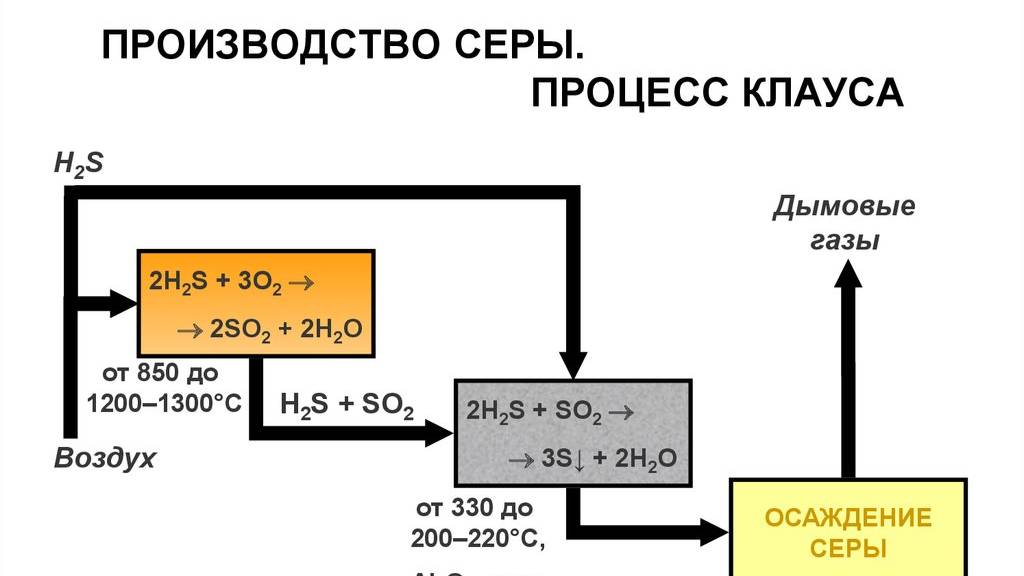 Процесс Клауса смотреть онлайн
