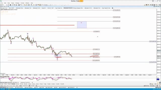 Pre-Open Analysis Part 1 - 17th Dec. 2018 - E-Mini S&P 500 (ES) Setups, Elliott Wave, Fibonacci смотреть онлайн