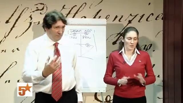 12 2 Действия