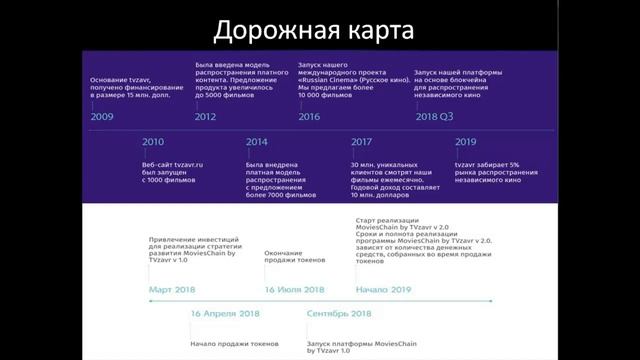 MoviesChain by TVzavr / ICO смотреть онлайн