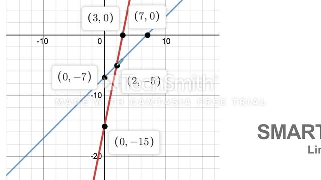 Graphing Systems of Equations смотреть онлайн