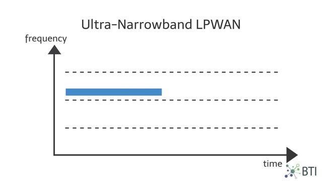 LPWAN Technologies Comparison смотреть онлайн