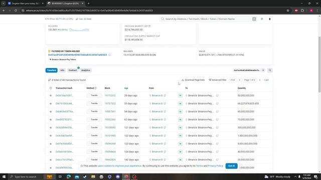 Dogelon Mars ELON NEWS UPDATE, TARGETS PRICE PREDICTION AND ANALYSIS 05 29 2024 смотреть онлайн