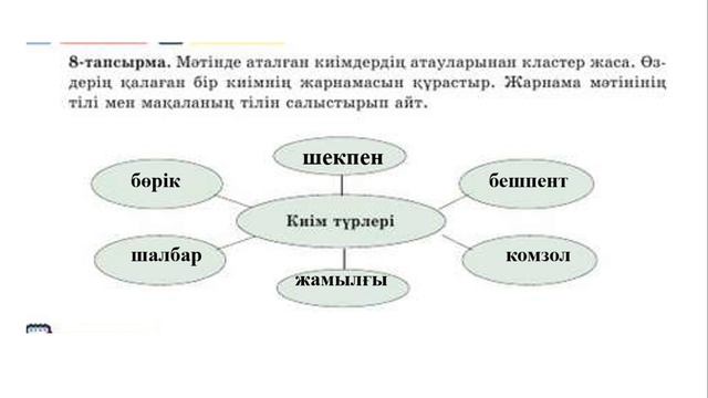 7-сынып қазақ тілі 5-6 сабақ. Қазақ тілі 7 сынып 2 бөлім 5-6 сабақ смотреть онлайн