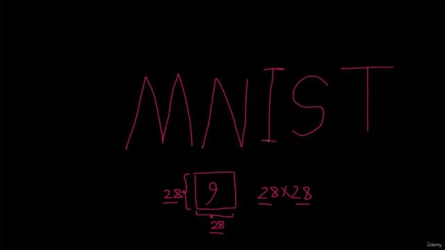 2. What is MNIST dataset смотреть онлайн