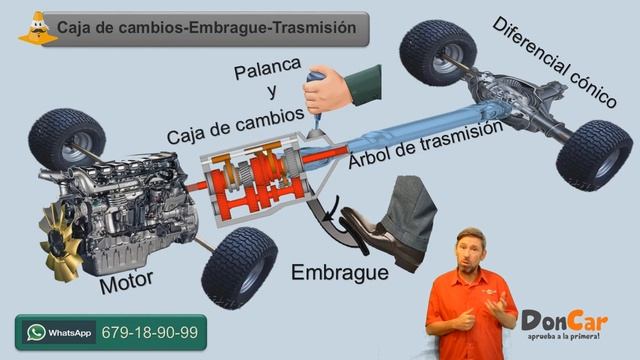 Embrague-Caja de cambios-Trasmisión смотреть онлайн
