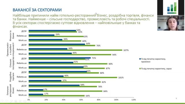 Якою була ситуація на ринку праці під час карантину та чи відбувається відновлення? смотреть онлайн