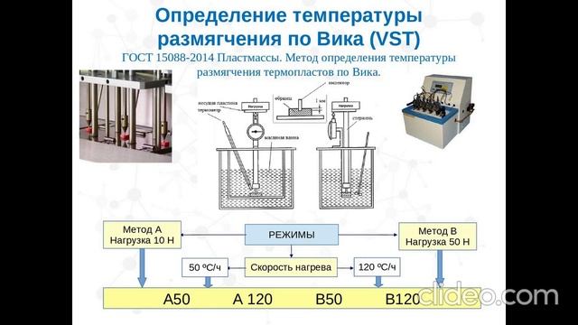 Температура размягчения по Вика смотреть онлайн