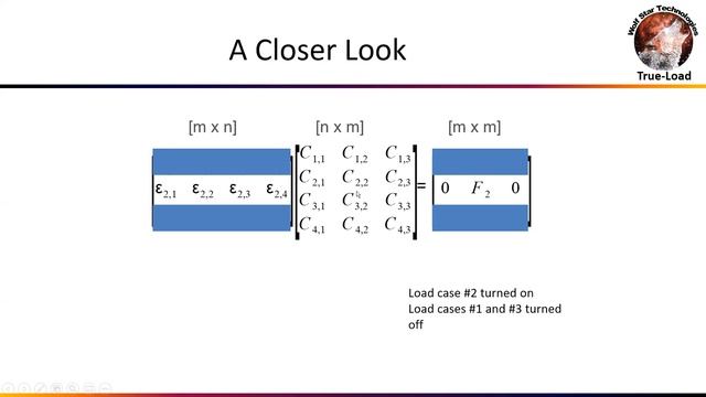 VIAS Webinar: Optimizing Strain Gauge Location Using True Load смотреть онлайн