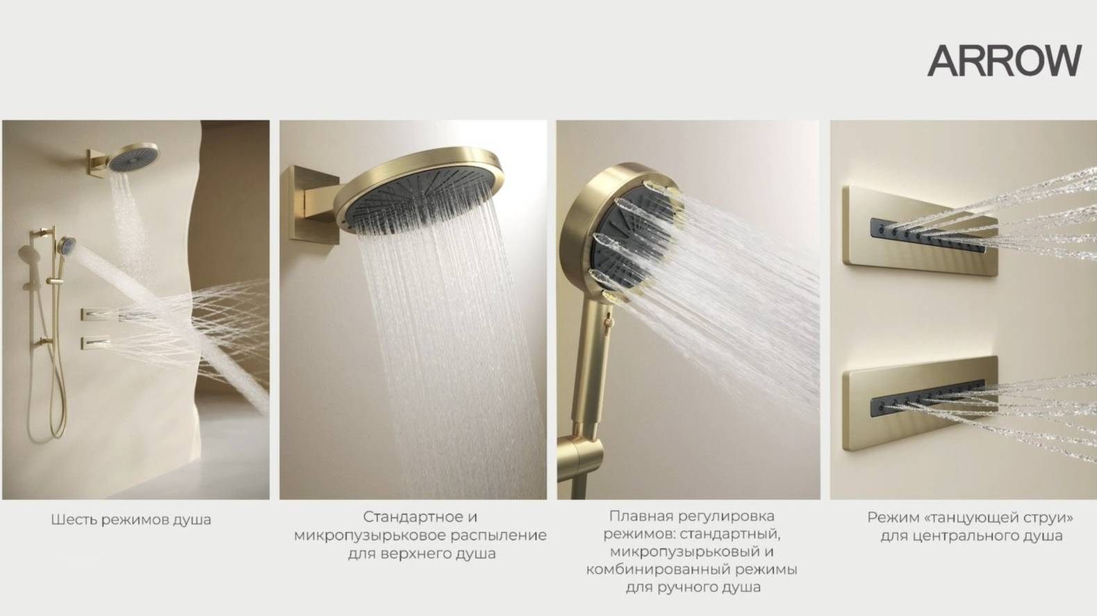 Скрытая душевая система ARROW ARQ14H889CG золото смотреть онлайн