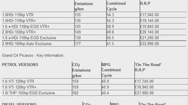 citroen c4 picasso for sale смотреть онлайн