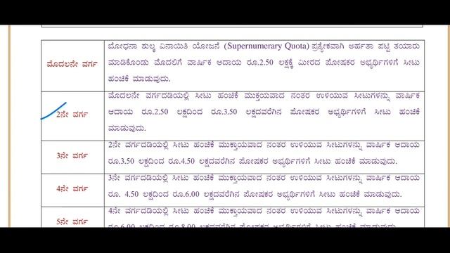 KCET 2022 SNQ QUOTA COMPLETE INFO|HOW TO GET SEAT |CET RANKING!?|students solution смотреть онлайн