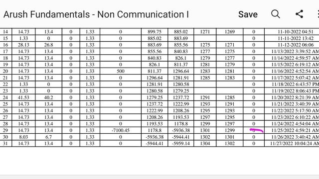 Smart Meter रीडिंग न भेजे तो बिल कैसे बनेगा? Error Code, double balance deduction of Prepaid Meter. смотреть онлайн