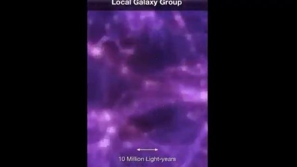 Universe-- zoom in/out