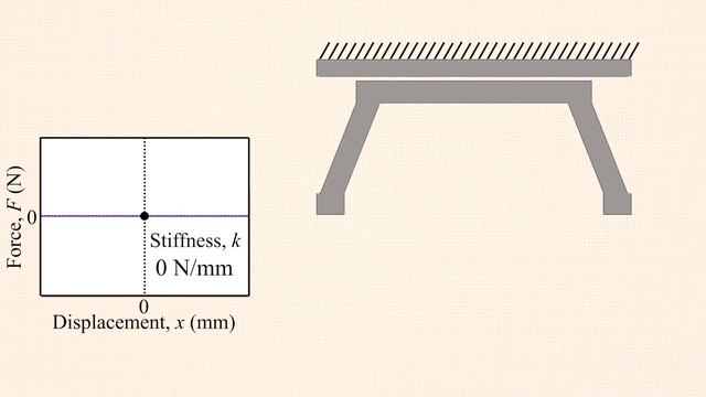 Compliant mechanisms with NO stiffness!?! – #VeritasiumContest смотреть онлайн