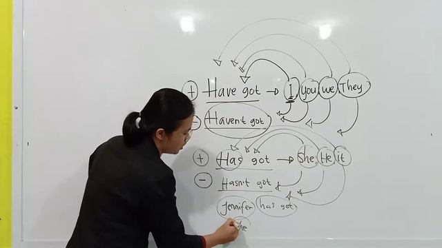 Smart Grammar for Primary 1 смотреть онлайн