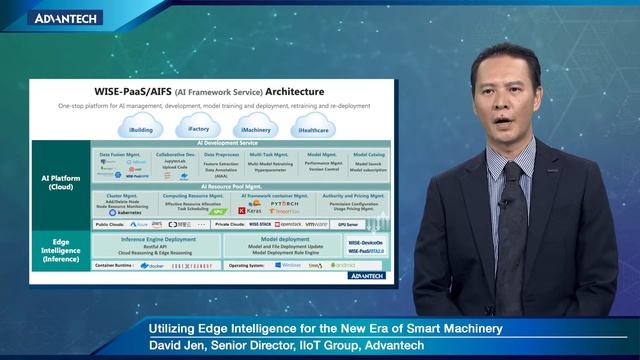 The new era of smart machinery-utilizing edge intelligence to create an intelligent world, Advantec смотреть онлайн