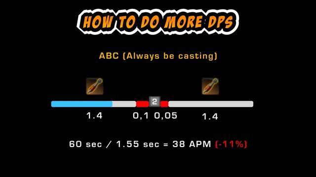 How To Do TOP DPS In SWTOR PVP | Introduction To SWTOR PVP