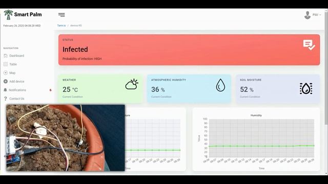 [RIOTU] SmartPalm: Smart Palm: An IoT Framework for Red Palm Weevil Early Detection смотреть онлайн