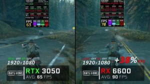 Geforce RTX 3050 vs RX 6600 Test in 6 Games // 1K / 2K