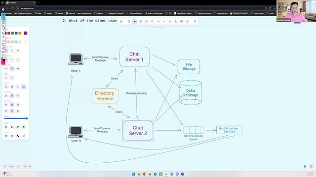 Designing Messenger - System Design Interview Question