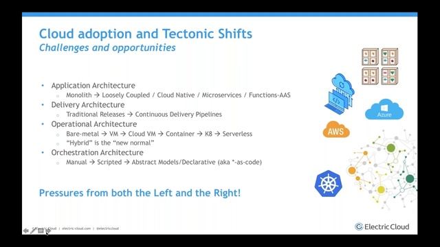 Doing Cloud Right! Five Keys to Becoming an Elite DevOps Performer смотреть онлайн