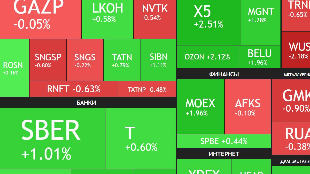 11 марта ► Докупаю Сбербанк / Новости / Отчеты / Дивиденды ►ЧТО С АКЦИЯМИ СЕГОДНЯ смотреть онлайн
