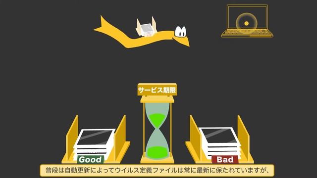 Norton Security Partnership Animation смотреть онлайн