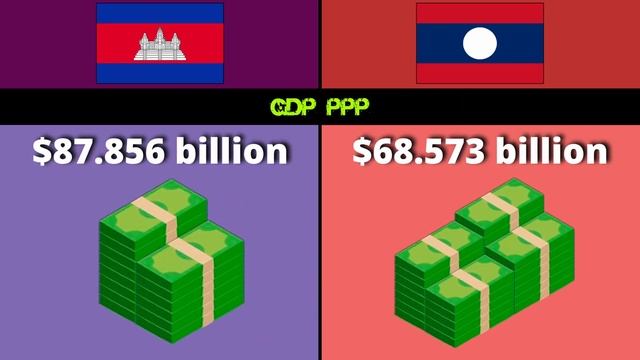 Comparison: Cambodia vs Laos смотреть онлайн