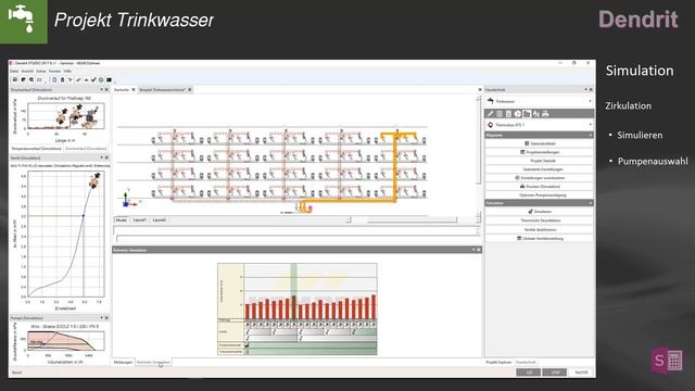 Projekt Trinkwasser Simulation смотреть онлайн