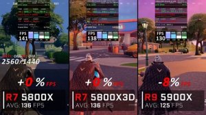 Ryzen 5800X vs 5800X3D vs 5900X // Benchmark // Test in 7 Games