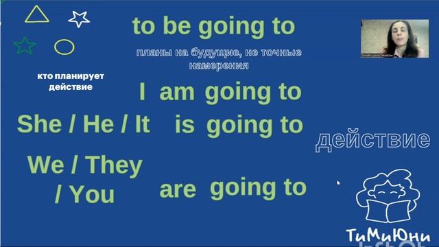 как пользоваться конструкцией to be going to смотреть онлайн