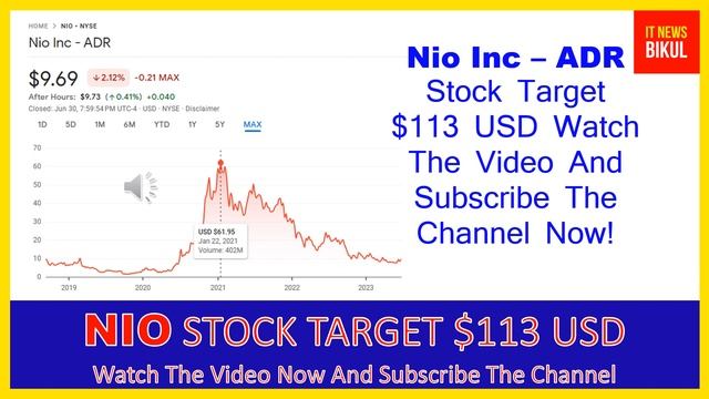 NIO Stock - Nio Inc - ADR Stock Prediction | NIO Stock Latest News Today | NIO Stock Price Target смотреть онлайн